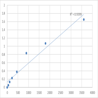 Human Transmembrane 6 superfamily member 1 (TM6SF1) ELISA Kit