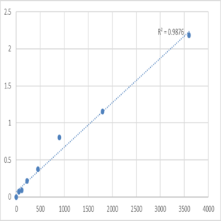 Human Transmembrane 4 L6 family member 5 (TM4SF5) ELISA Kit