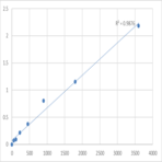 Human Transmembrane 4 L6 family member 5 (TM4SF5) ELISA Kit