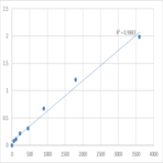 Human Transmembrane 4 L6 family member 18 (TM4SF18) ELISA Kit