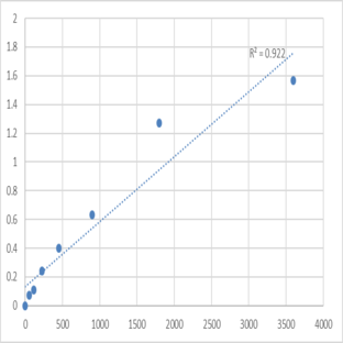 Human Transmembrane 4 L6 family member 1 (TM4SF1) ELISA Kit