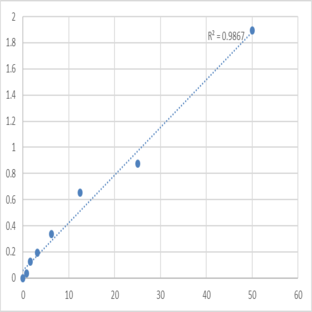 Human TM2 domain-containing protein 1 (TM2D1) ELISA Kit