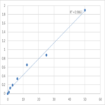 Human TM2 domain-containing protein 1 (TM2D1) ELISA Kit