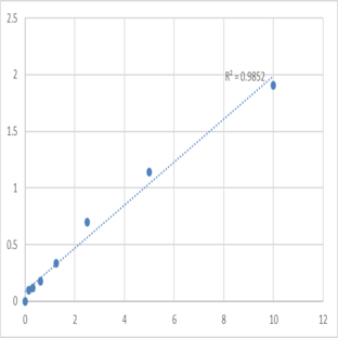 Human Toll-like receptor 5 (TLR-5) ELISA Kit