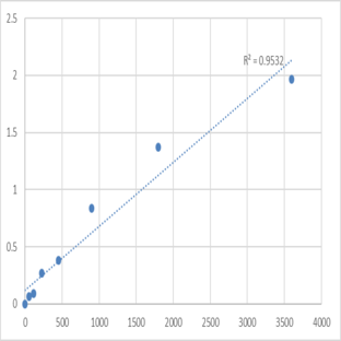 Human Toll-like receptor 4 (TLR4) ELISA Kit