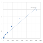 Human Toll-like receptor 4 (TLR4) ELISA Kit