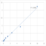 Human Toll-like receptor 3 (TLR3) ELISA Kit