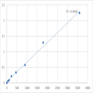 Human Toll-like receptor 10 (TLR10) ELISA Kit