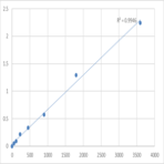 Human Toll-like receptor 10 (TLR10) ELISA Kit