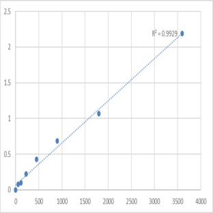 Human TCDD-inducible poly [ADP-ribose] polymerase (TIPARP) ELISA Kit