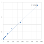 Human Tubulointerstitial nephritis antigen-like (TINAGL1) ELISA Kit