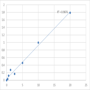 Human Tissue inhibitors of metalloproteinase 4 (TIMP4) ELISA Kit