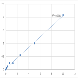 Human Tissue inhibitors of metalloproteinase 3 (TIMP3) ELISA Kit