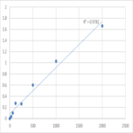 Human Secreted phospholipase A2 (sPLA2) ELISA Kit