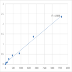 Human Protein spinster homolog 1 (SPNS1) ELISA Kit