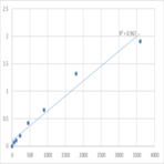 Human Protein spinster homolog 2 (SPNS2) ELISA Kit