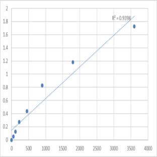 Human Protein spinster homolog 3 (SPNS3) ELISA Kit