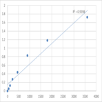 Human Protein spinster homolog 3 (SPNS3) ELISA Kit