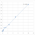 Human Spondin-2 (SPON2) ELISA Kit