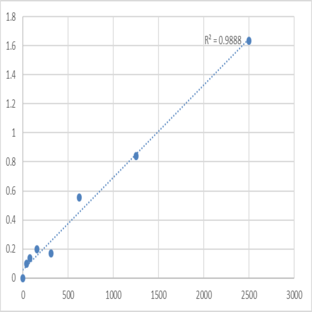 Human Osteopontin (OPN) ELISA Kit