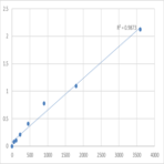 Human Shadow of prion protein (SPRN) ELISA Kit