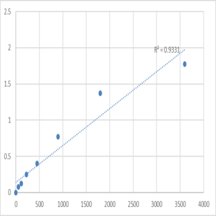 Human Cornifin-B (SPRR1B) ELISA Kit