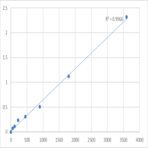 Human Small proline-rich protein 2A (SPRR2A) ELISA Kit