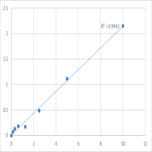 Human Spectrin beta chain, brain 3 (SPTBN4) ELISA Kit