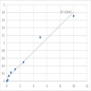 Human Serine palmitoyltransferase 3 (SPTLC3) ELISA Kit