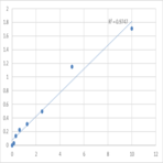 Human Serine palmitoyltransferase 3 (SPTLC3) ELISA Kit