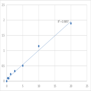 Human Squalene monooxygenase (SQLE) ELISA Kit