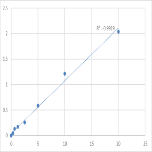 Human Steroid receptor RNA activator 1 (SRA1) ELISA Kit