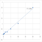 Human 3-oxo-5-alpha-steroid 4-dehydrogenase 2 (SRD5A2) ELISA Kit