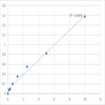 Human Serglycin (SRGN) ELISA Kit