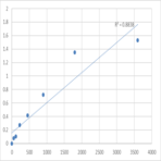 Human Sarcalumenin (SRL) ELISA Kit