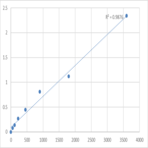 Human Signal recognition particle 54 kDa protein (SRP54) ELISA Kit