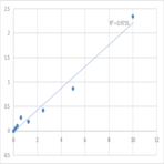 Human Sex-determining region Y protein (SRY) ELISA Kit