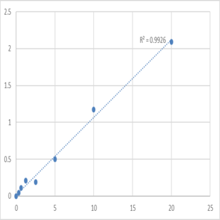 Human Protein phosphatase Slingshot homolog 1 (SSH1) ELISA Kit