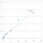 Human Protein phosphatase Slingshot homolog 2 (SSH2) ELISA Kit