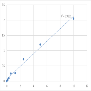 Human Protein phosphatase Slingshot homolog 3 (SSH3) ELISA Kit