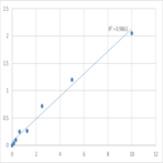 Human Protein phosphatase Slingshot homolog 3 (SSH3) ELISA Kit