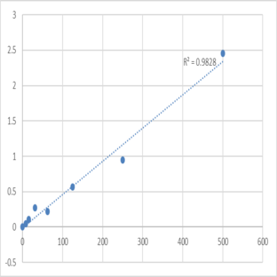 Human Somatostatin (SS) ELISA Kit