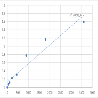 Human Protein SSX1 (SSX1) ELISA Kit