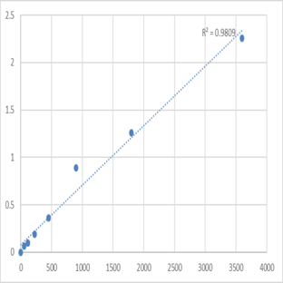 Human Protein SSX2 (SSX2) ELISA Kit