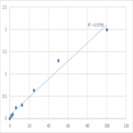 Human Suppressor of tumorigenicity 14 protein (ST14) ELISA Kit