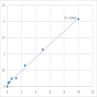 Human Steroidogenic acute regulatory protein, mitochondrial (STAR) ELISA Kit