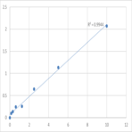 Human Steroidogenic acute regulatory protein, mitochondrial (STAR) ELISA Kit