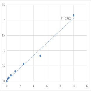 Human Signal transducer and activator of transcription 1 (STAT1) ELISA Kit