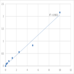 Human Signal transducer and activator of transcription 1 (STAT1) ELISA Kit