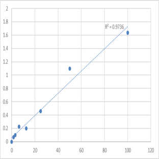 Human Signal transducer and activator of transcription 3 (STAT3) ELISA Kit